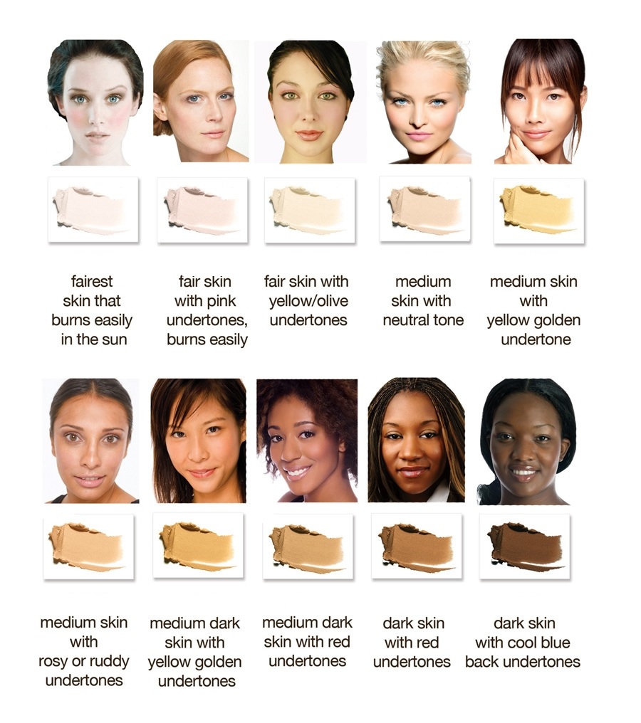 Skin Color Types Chart